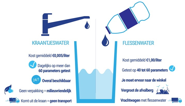 Kraantjeswater vs. fleswater