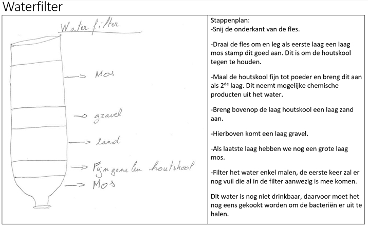 Basis stappenplan