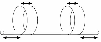 Soorten hoop gliders