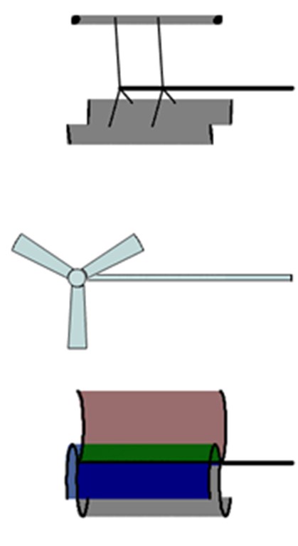 soorten windmolens