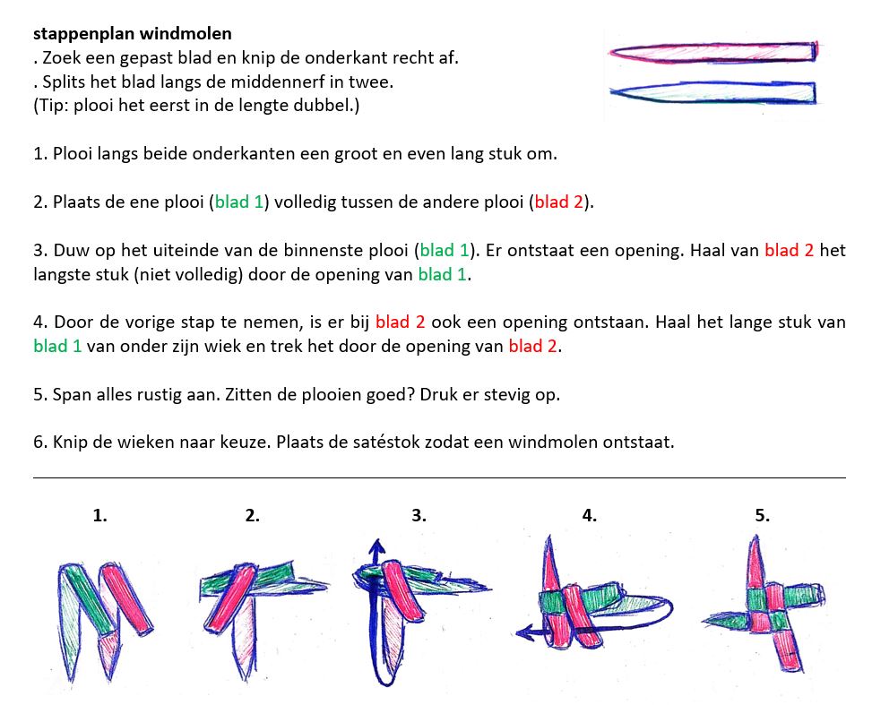 stappenplan windmolen